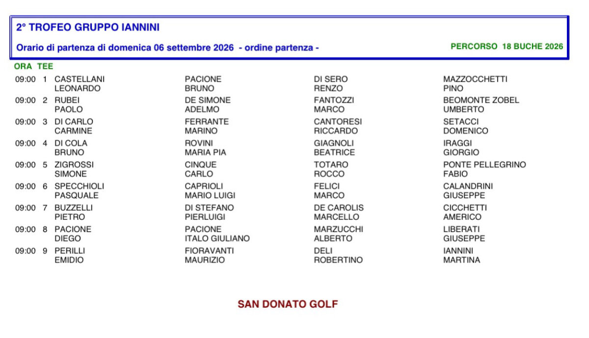 Partenze Trofeo Gruppo Iannini 06/09/2026